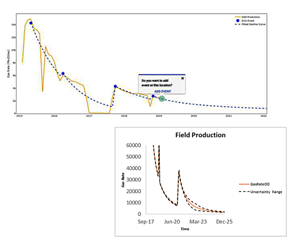 Flexible Type Curve Well Production Forecasting