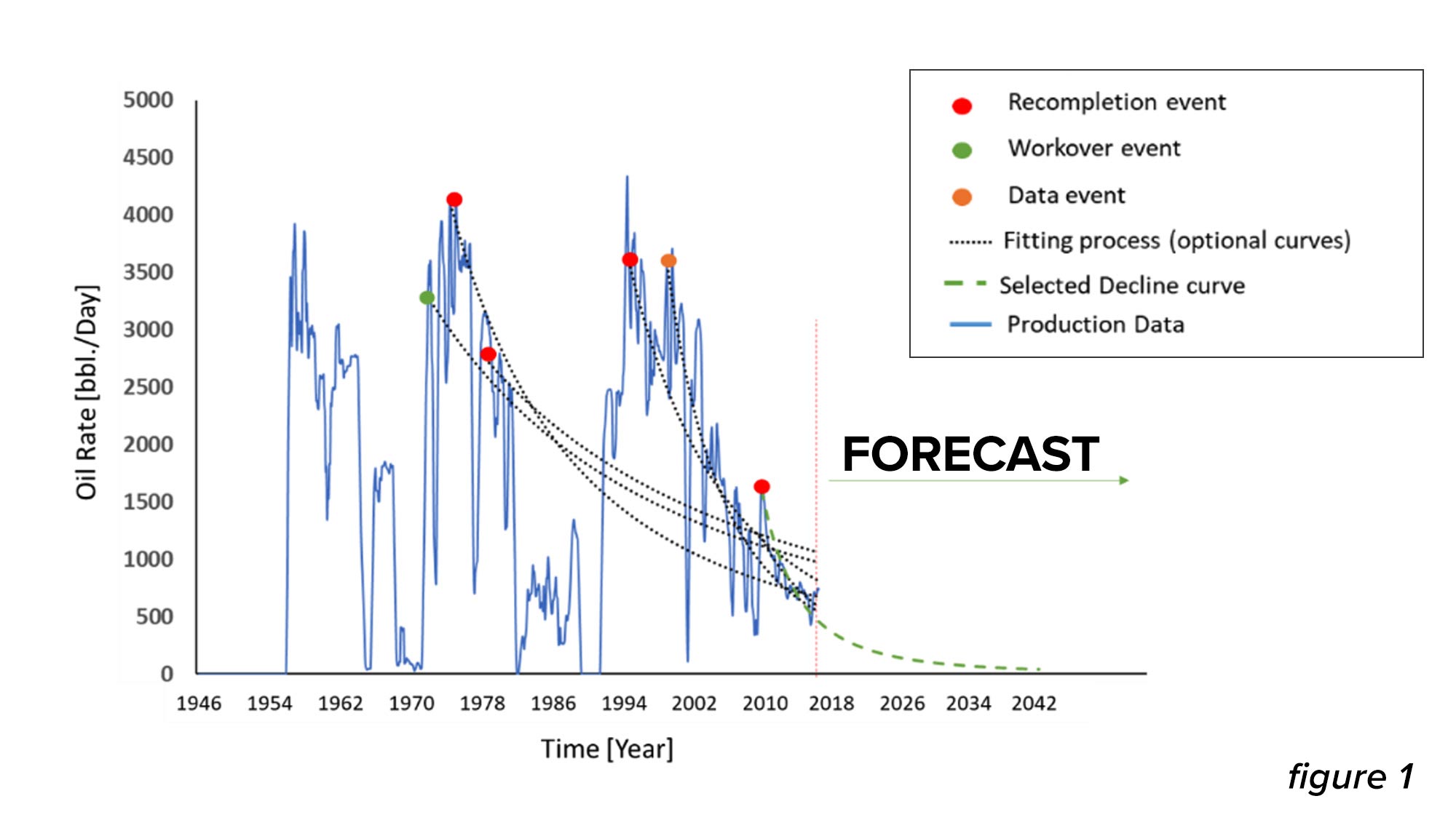 SUN - AI-driven technology for Unconventional Assets