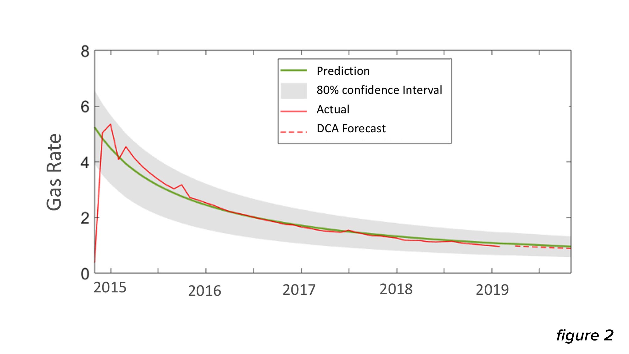 SUN - ML-based Parametric Models