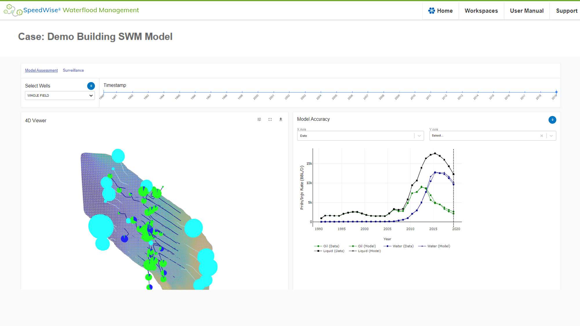 SWM - Waterflood Optimization using Data-Driven Models