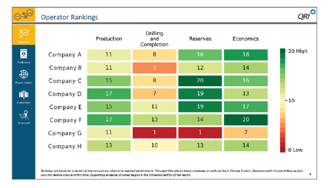 Benchmarking by company